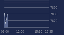 Graphique CAC-40 FR0003500008