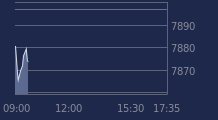 Graphique CAC-40 FR0003500008