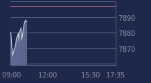 Graphique CAC-40 FR0003500008