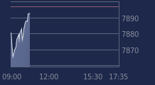 Graphique CAC-40 FR0003500008