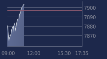 Graphique CAC-40 FR0003500008