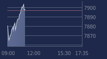 Graphique CAC-40 FR0003500008