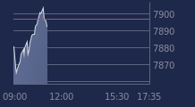 Graphique CAC-40 FR0003500008