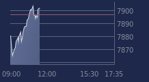 Graphique CAC-40 FR0003500008