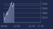 Graphique CAC-40 FR0003500008