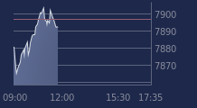 Graphique CAC-40 FR0003500008