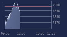 Graphique CAC-40 FR0003500008
