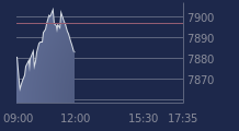 Graphique CAC-40 FR0003500008