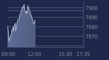 Graphique CAC-40 FR0003500008