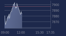 Graphique CAC-40 FR0003500008