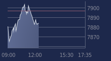 Graphique CAC-40 FR0003500008