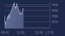 Graphique CAC-40 FR0003500008
