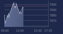 Graphique CAC-40 FR0003500008