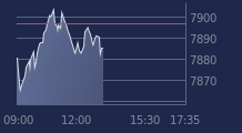 Graphique CAC-40 FR0003500008