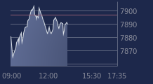 Graphique CAC-40 FR0003500008