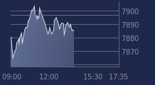 Graphique CAC-40 FR0003500008