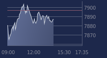 Graphique CAC-40 FR0003500008