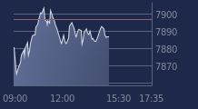 Graphique CAC-40 FR0003500008