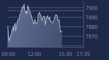 Graphique CAC-40 FR0003500008