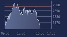 Graphique CAC-40 FR0003500008