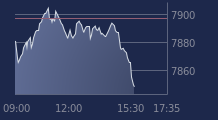 Graphique CAC-40 FR0003500008