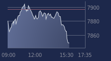 Graphique CAC-40 FR0003500008