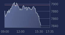 Graphique CAC-40 FR0003500008