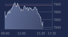 Graphique CAC-40 FR0003500008