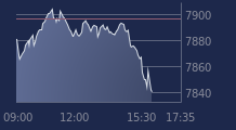 Graphique CAC-40 FR0003500008