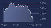 Graphique CAC-40 FR0003500008