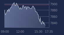Graphique CAC-40 FR0003500008