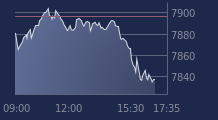 Graphique CAC-40 FR0003500008