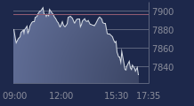 Graphique CAC-40 FR0003500008