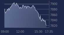 Graphique CAC-40 FR0003500008
