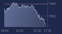 Graphique CAC-40 FR0003500008