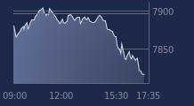 Graphique CAC-40 FR0003500008