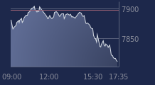Graphique CAC-40 FR0003500008