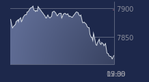 Graphique CAC-40 FR0003500008