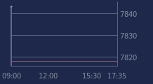 Graphique CAC-40 FR0003500008