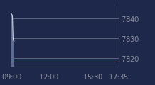 Graphique CAC-40 FR0003500008