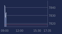 Graphique CAC-40 FR0003500008
