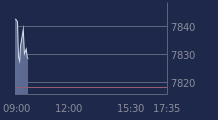 Graphique CAC-40 FR0003500008