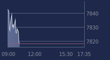 Graphique CAC-40 FR0003500008