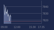 Graphique CAC-40 FR0003500008