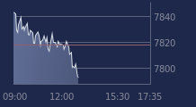 Graphique CAC-40 FR0003500008