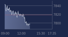 Graphique CAC-40 FR0003500008