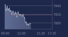 Graphique CAC-40 FR0003500008