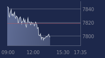 Graphique CAC-40 FR0003500008