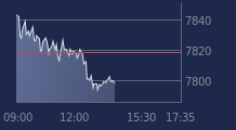 Graphique CAC-40 FR0003500008