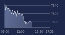 Graphique CAC-40 FR0003500008
